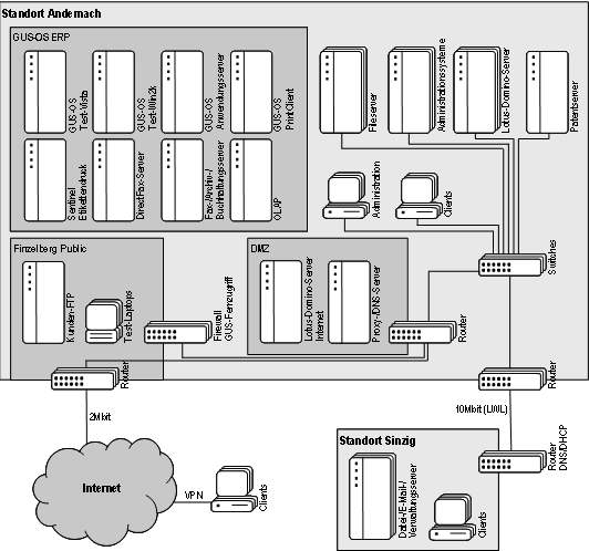 Abb. 4: Technische Sicht Finzelberg