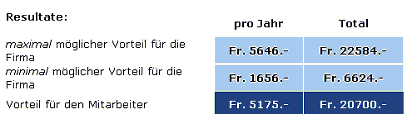 Abbildung 1: Berechnen der Vorteile.