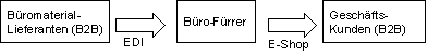 Abb. 2.1: Büro-Fürrer als Schnittstelle zwischen alter und neuer Welt Abb. 2.1: Büro-Fürrer als Schnittstelle zwischen alter und neuer Welt
