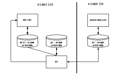 Abb. 4.1: Technische Plattform