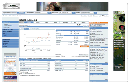 Abb. 1: Informations-Cockpit - alle verfügbaren Inhalte rund um einen Aktientitel