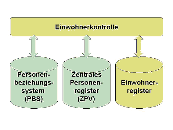 Abbildung 3: Grundkonzeption GERES