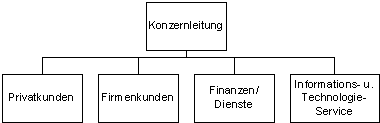 Abbildung 1: Organigramm Helsana (vereinfacht)