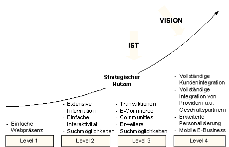 Abbildung 3: E-Business-Nutzung Helsana Privatkunden