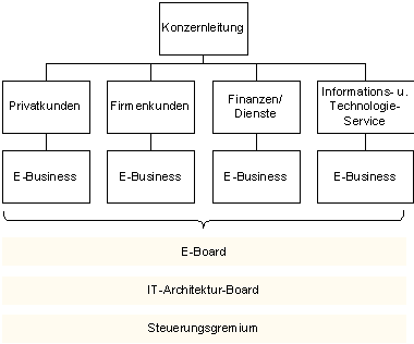 Abbildung 4: E-Business-Organisation Helsana. Abbildung 4: E-Business-Organisation Helsana.
