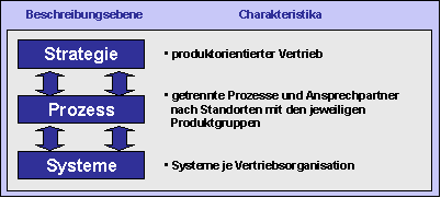 Abbildung 2 : Kurzcharakteristik