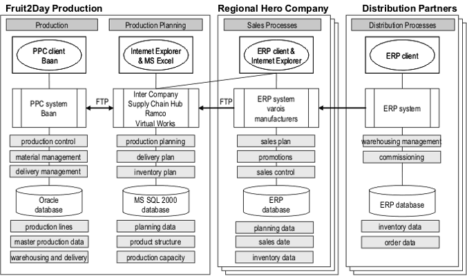 Figure 1.3: Application Overview and Integration Scheme