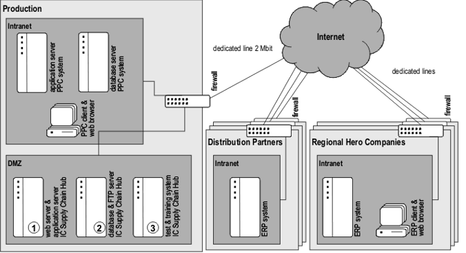 Figure 1.4: Application Overview and Integration Scheme