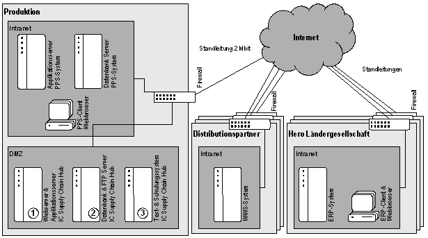 Abb. 4: Anwendungsübersicht und Integrationsschema