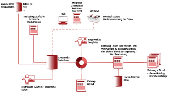 Abb. 1: Systemübersicht