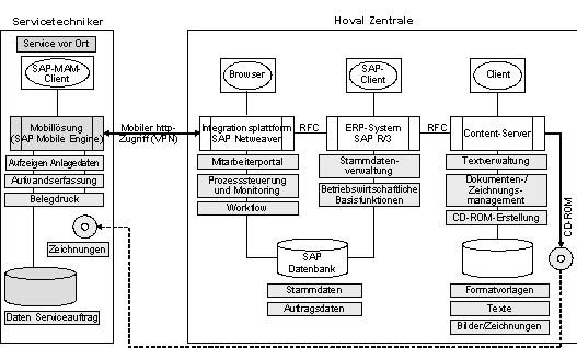 Abbildung 3: Logische Systemübersicht Abbildung 3: Logische Systemübersicht