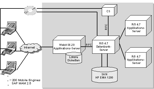 Abbildung 4: Technisches Lösungskonzept