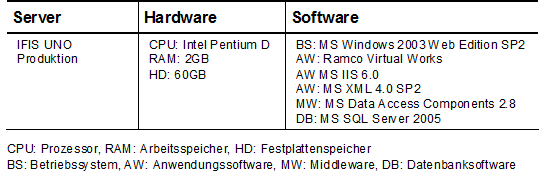 Tab. 1: Spezifikationen und Merkmale