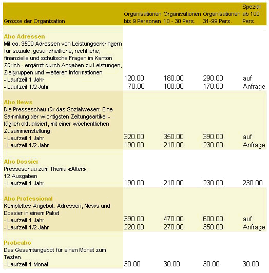 Abbildung: Preismodelle von infostelle.ch