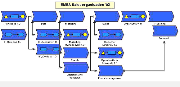 Fig. 5: Diagram of CRM functions