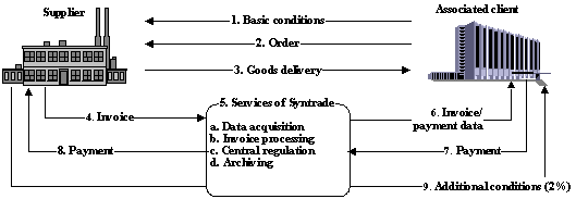 Fig. 1.2: Syntrade as an outsourcing partner Fig. 1.2: Syntrade as an outsourcing partner