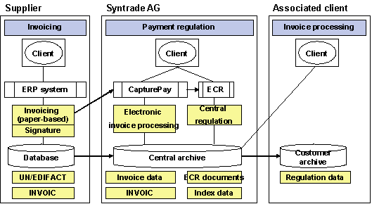 Fig. 3.1: Hybrid integration
