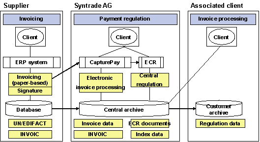 Fig. 3.1: Hybrid integration Fig. 3.1: Hybrid integration