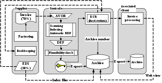 Fig. 3.4: Regulation process