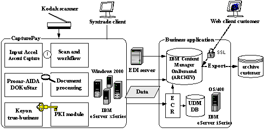 Fig. 3.5: system architecture