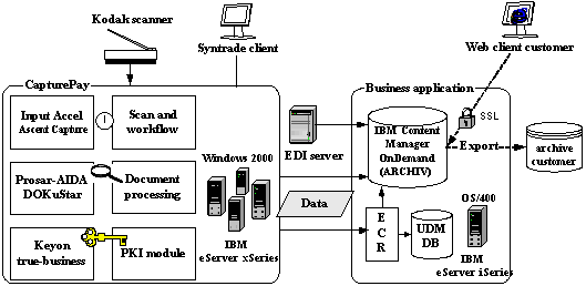 Fig. 3.5: system architecture Fig. 3.5: system architecture