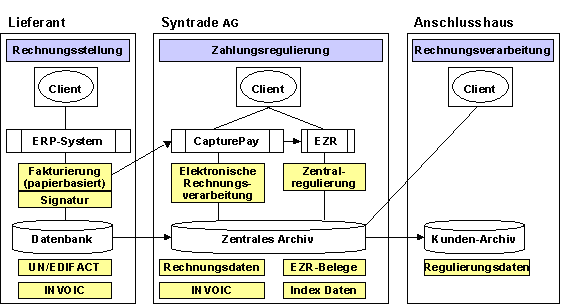 Abb. 3.1: Hybride Integration