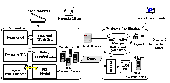 Abb. 3.5. Systemarchitektur