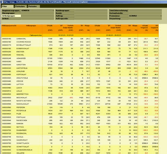 Abbildung 3.1 Beispielansicht des Statistikinformationssystems