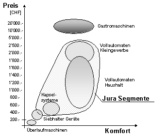 Abbildung 1–2: Marktsegmente 