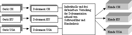 Abbildung 8–1: Dokumentenstruktur neu Abbildung 8–1: Dokumentenstruktur neu