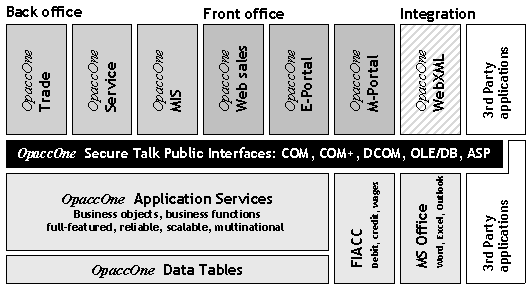 Fig 3.4: Opacc application view