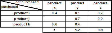 Figure 3: Example for the calculation of personal recommendations