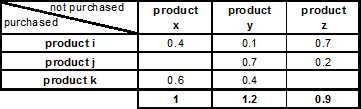 Figure 3: Example for the calculation of personal recommendations Figure 3: Example for the calculation of personal recommendations