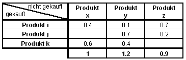 Abb. 3: Beispiel der Berechnung persönlicher Empfehlungen Abb. 3: Beispiel der Berechnung persönlicher Empfehlungen