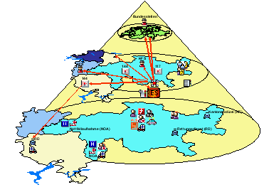 Abbildung 3: IES als Kommunikationsplattform zwischen Einsatzzentralen, Spitälern, Führungsstäben und Verwaltungen. 