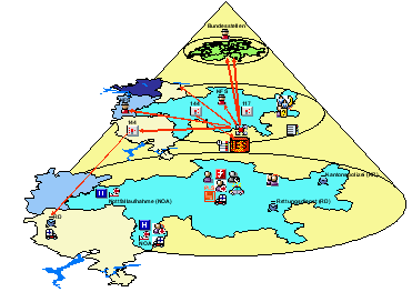 Abbildung 3: IES als Kommunikationsplattform zwischen Einsatzzentralen, Spitälern, Führungsstäben und Verwaltungen. Abbildung 3: IES als Kommunikationsplattform zwischen Einsatzzentralen, Spitälern, Führungsstäben und Verwaltungen.