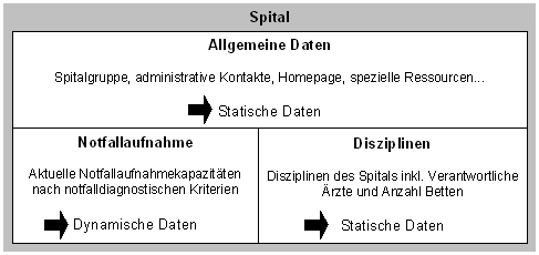 Abbildung 4: Spitalangaben im IES Abbildung 4: Spitalangaben im IES