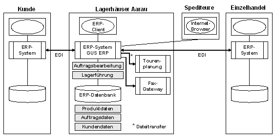 Abb. 2: Anwendungsübersicht Abb. 2: Anwendungsübersicht