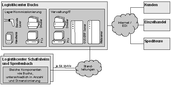 Abb. 3: Systemübersicht