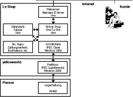 Abbildung 5.2: Geplante Situation der Software-Lösung