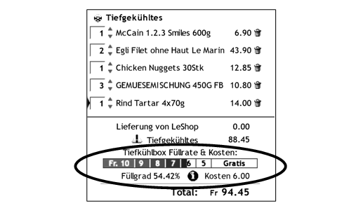 Figure 2: Display of dynamic transport cost depending on the fill level of the freezer box