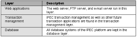 Figure 3.4: Short description of the layer model for the complete solution