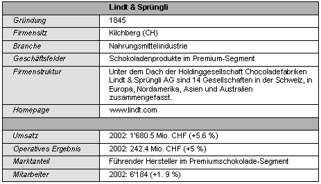 Tab. 1.1: Kurzportrait des Unternehmens Tab. 1.1: Kurzportrait des Unternehmens
