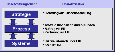 Abbildung 3: Kurzcharakteristik Abbildung 3: Kurzcharakteristik