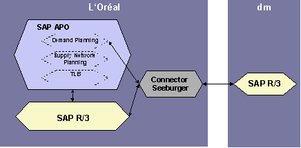 Abbildung 7: Systemarchitektur