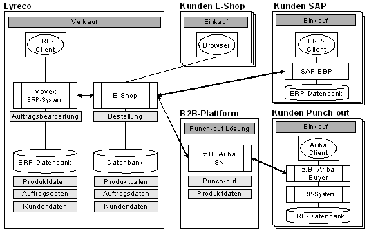 Abb. 3: Anwendungssicht Abb. 3: Anwendungssicht