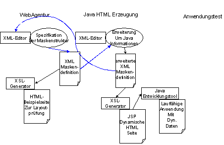 Abbildung 4.3 Schema für eine XML-Maskendefinition