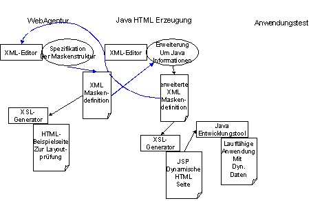 Abbildung 4.3 Schema für eine XML-Maskendefinition Abbildung 4.3 Schema für eine XML-Maskendefinition