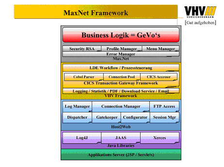 Abbildung 5.2 MaxNet Framework