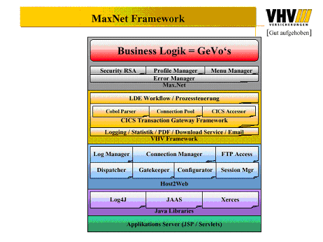 Abbildung 5.2 MaxNet Framework Abbildung 5.2 MaxNet Framework